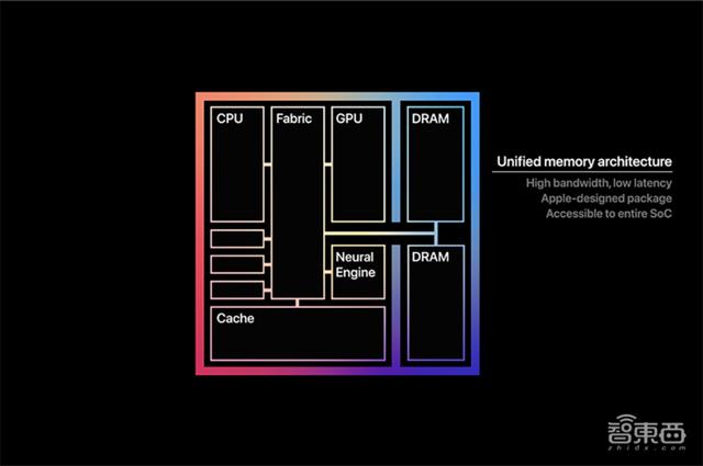国外机构给M1芯片拍CT，揭开苹果首款自研Mac芯架构“秘密”