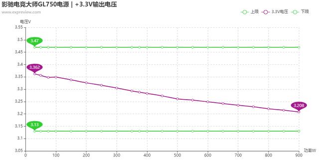 影驰电竞大师GL750电源评测：主流平台的新搭档