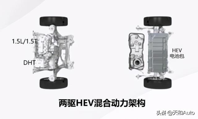 解析「丰田boss隔空挺长城」·柠檬DHT混动平台并不新鲜