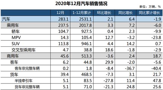 商用车|回眸“十三五”商用车行业实现高质量发展