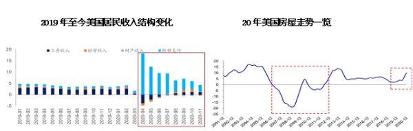 国债|谭雅玲：美联储货币政策维持至2023年？有点难