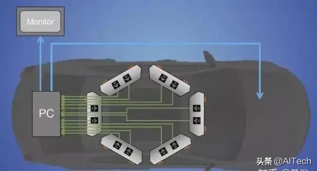为什么双目自动驾驶系统难以普及技术详解＋典型案例分析