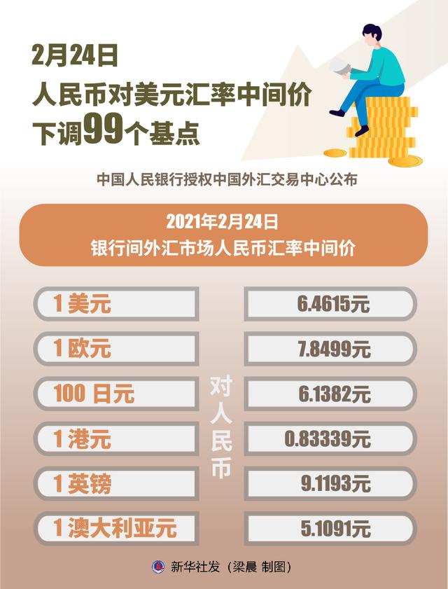 下调|［财经·行情］2月24日人民币对美元汇率中间价下调99个基点