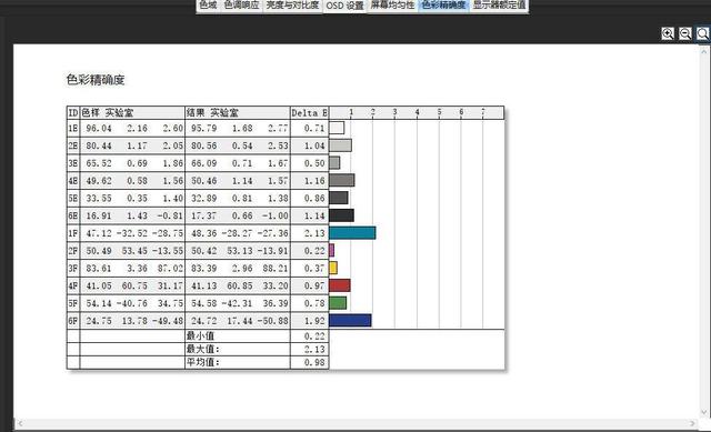 电竞制图两不误！2K 165Hz蚂蚁电竞ANT27VQ实景屏显示器