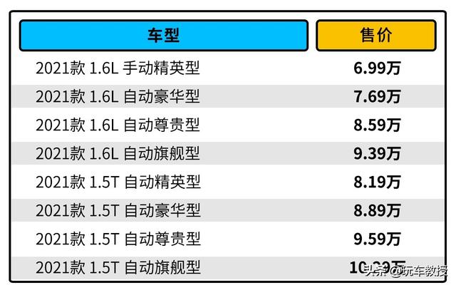 神似小玛莎拉蒂还有180马力，6.99万起的欧尚X5这么选