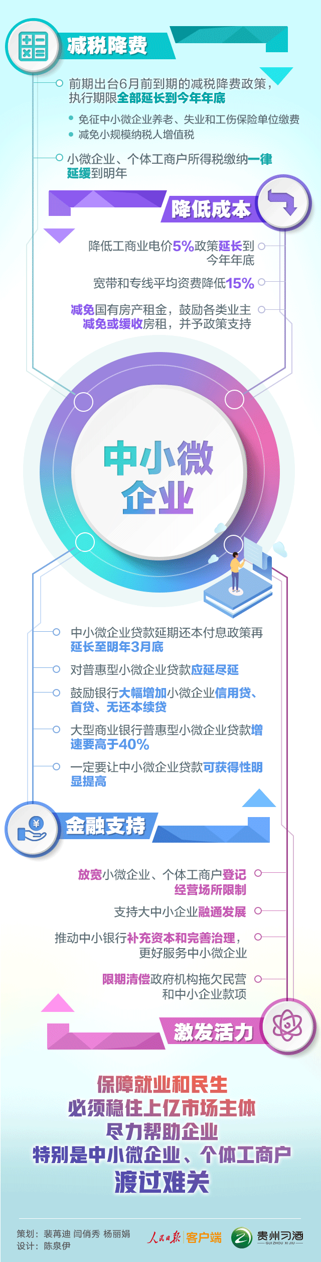 人民日报客户端@中小微企业,这些政策红包帮你渡过难关