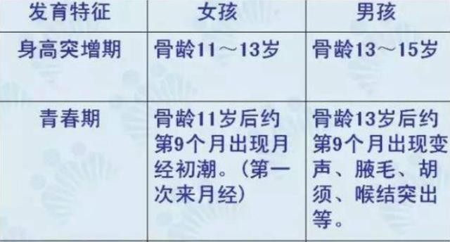你的育儿经▲女孩身高停留在一米五八，妈妈带去检查，医生：月经来得太早了
