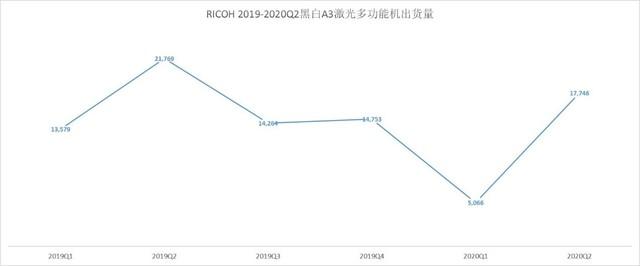 疫情重创触底反弹 2020年度数码复合ZDC报告