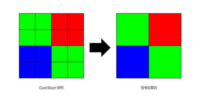 勇哥科技:Find X2 Pro拍照为何那么强?揭秘索尼IMX689