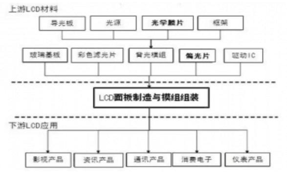 显示设备发展趋势探究：视觉与体验进化并行