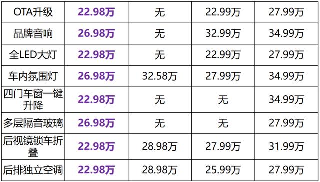 20万放弃汉兰达买了一台“字母”福特，老司机开完，表示真香？