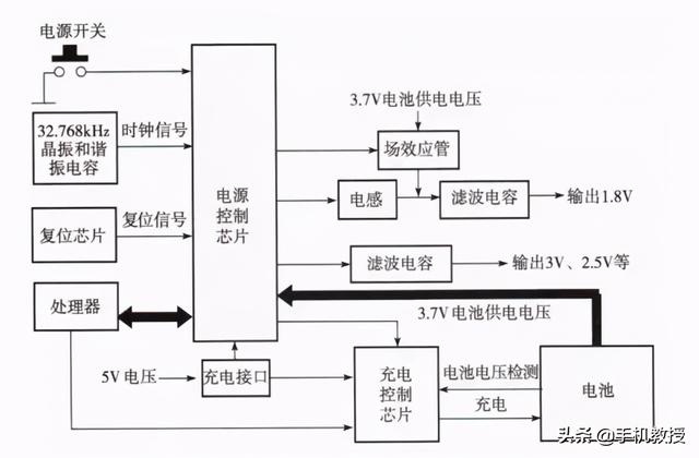 手机边充边玩，为什么电量却越来越少？看完你就不敢再这样做了