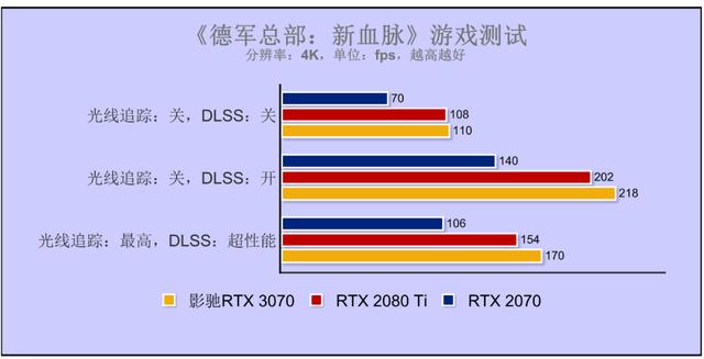 乐高味的RTX 3070你爱了吗？影驰GeForce RTX 3070 GAMER OC