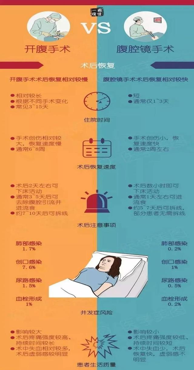 患者|新平台 新力量丨孙静锋——腹腔镜胃癌手术