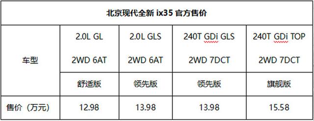 现代新款ix35上市，售价12.98-15.58万，外观似换代，还更省油