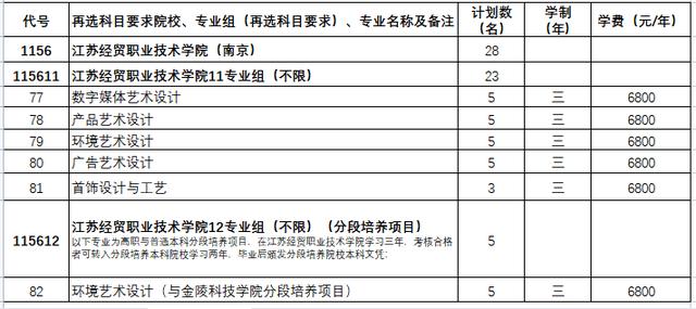 学校|必看！报考江苏经贸的N个理由