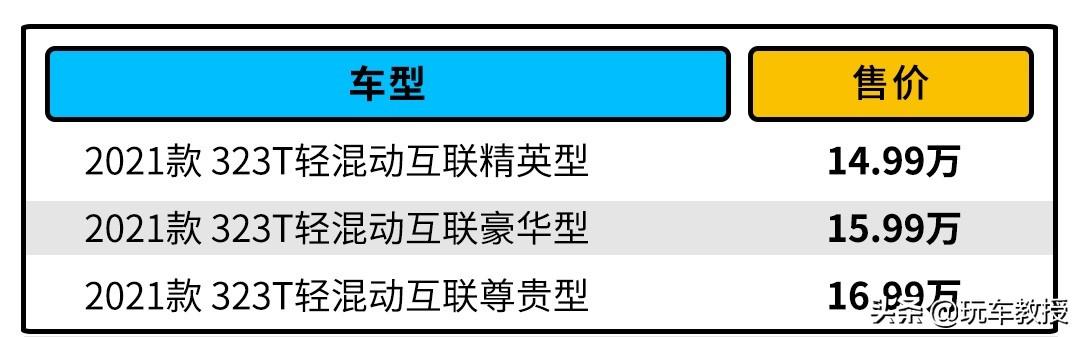 新增48微混/双联屏，全新GL6选哪款最划算？