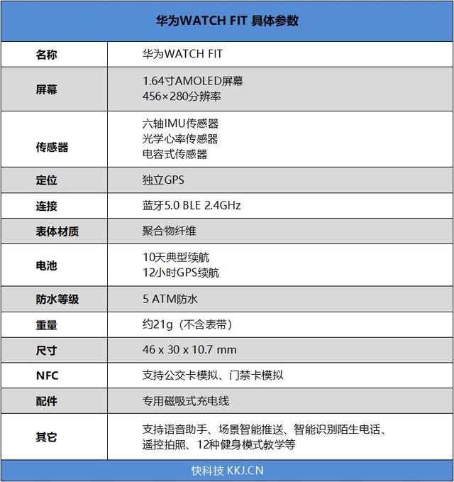 手把手教学的腕上私教！华为WATCH FIT评测：功能无憾的旗舰方表