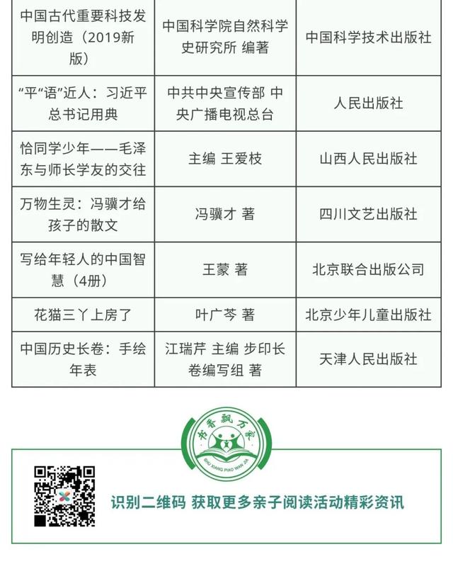 「超级宝妈」官宣！第二批100家全国家庭亲子阅读体验基地（附2020年全国家庭亲子阅读活动推荐书目）