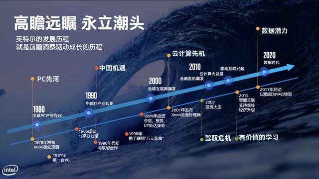 成都日报锦观：英特尔成都工厂全球地位显著 正加速升级“精尖制造”