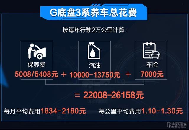 C级/A4L/3系保养成本对比 到底谁更省钱？