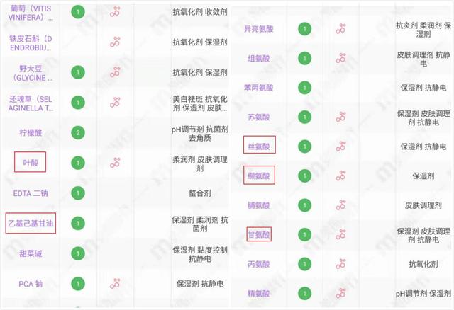「超级宝妈」6款孕妇专用洗面奶评测，竟有2款含香精？孕妇洗面奶究竟怎么选？