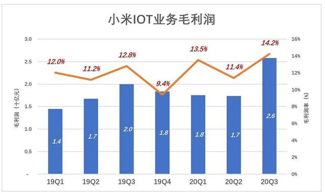 小米满盘皆活