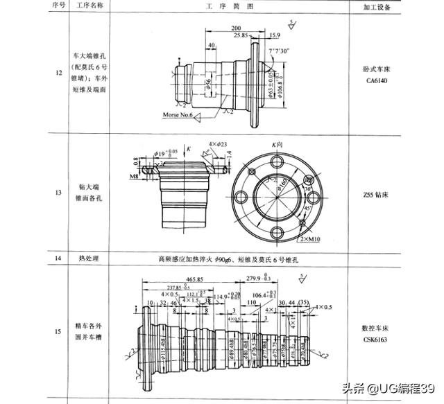 典型零件的机加工工艺分析