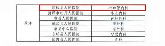 郓城县人民医院心血管内科荣膺省级临床重点专科