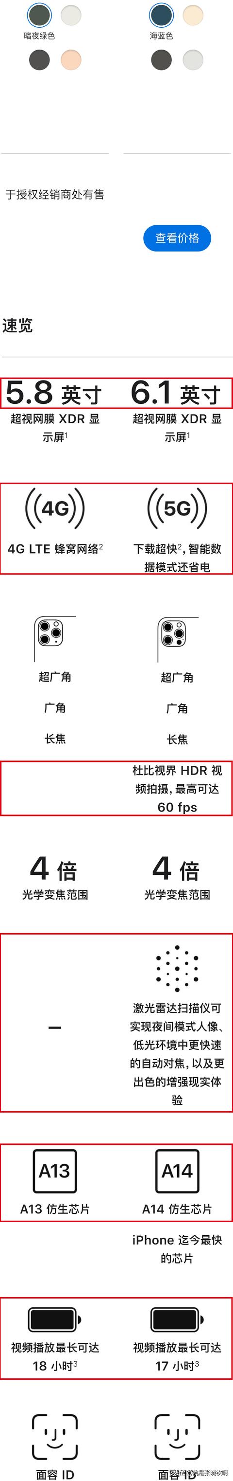 iPhone12全面对比iPhone11，到底强多少