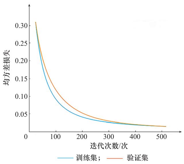 一种基于制造大数据的产品工艺自适应设计方法