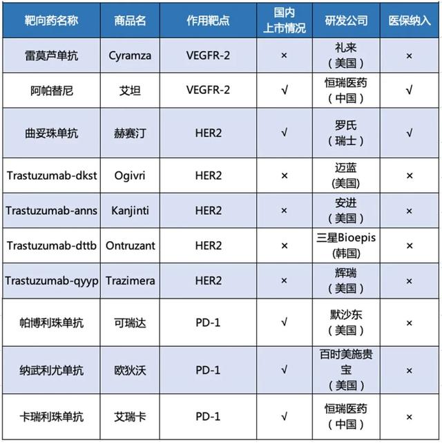 32种已纳入医保目录！已上市的各类抗癌新药大盘点