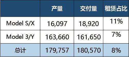 特斯拉Model Y量产在临港启动！短期即可交付