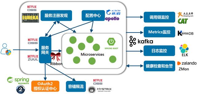 通俗易懂！Spring Cloud简介：官方文档翻译版