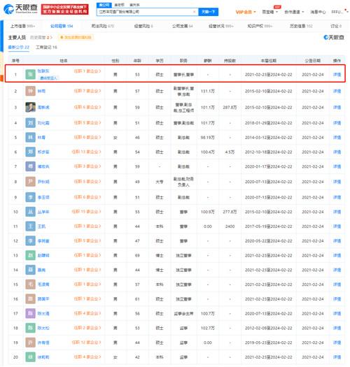 任期|王耀退出江苏洋河酒厂股份有限公司法定代表人，张联东接任