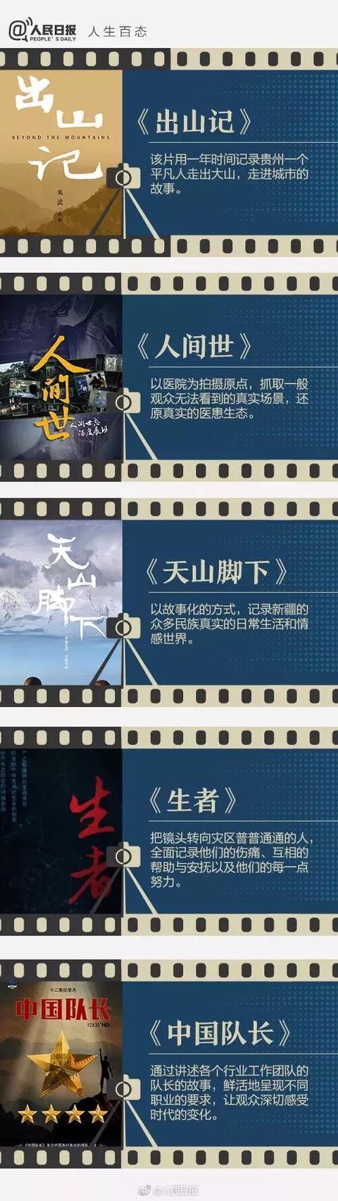 「你的育儿经」人民日报推荐：这36部纪录片，帮孩子全方位提升学科素养！