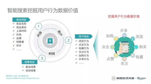 如何构建一个好的电商搜索引擎？