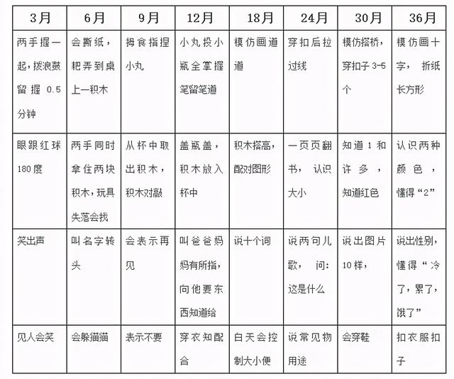 孩子2岁还不会说话？医生：可能是认知能力发育落后