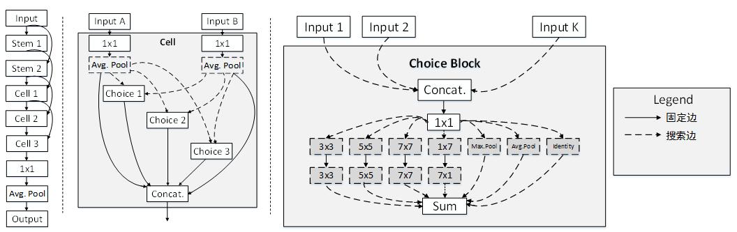 让AI去学习AI：你已经是个成熟的模型了，该学会自己训练了