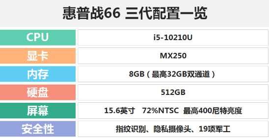 #勇哥科技#不负此名！战斗力十足的惠普战66三代来了