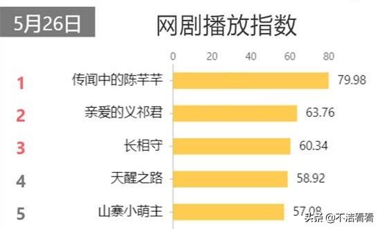 《陈芊芊》为了韩烁，芊芊留在剧本，MV里一句旁白让人惋惜|fun娱乐
