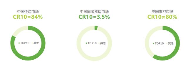 “万物皆可”的货拉拉们，让搬家变得更好了吗？