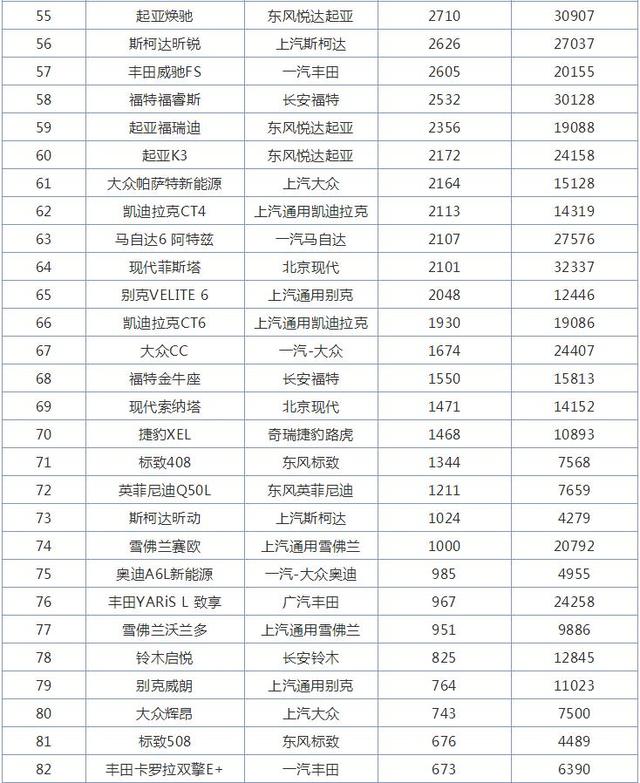 11月合资轿车销量排行榜，日产轩逸第一