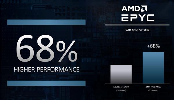 AMD预告第三代霄龙EPYC：Zen3加持、世界最强x86服务器处理器