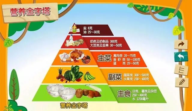 「你的育儿经」五月长高季，把握这5个妙招，孩子个头还能往上“窜一窜”