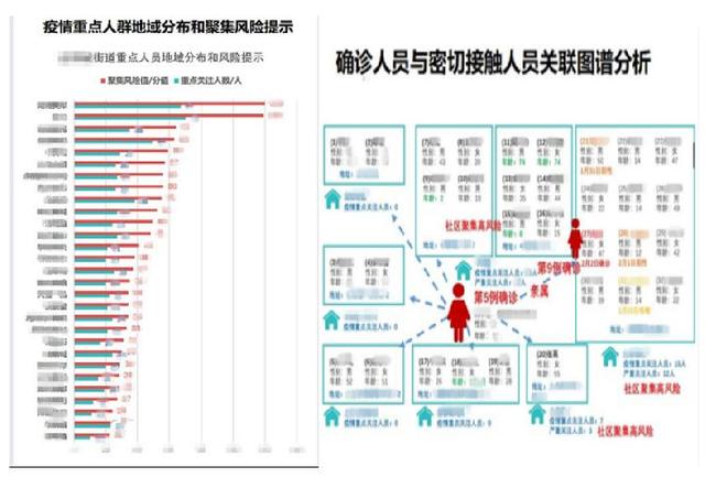 上游新闻：360公司打造智慧疫情防控产品 助力疫情防控