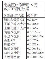 超级宝妈▲好不容易怀孕，结果身体不适做了CT、X线，必须要流产吗？
