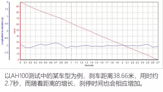 汽车之家▲为降低二次事故的新思路，谈智能三角警告牌