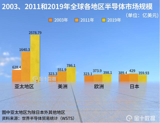 断供华为后，台积电将在日本设研发中心！还有望建设首座半导体厂