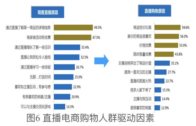 北青网:中消协发布直播购物报告 近4成消费者遭遇问题冲动消费严重维权意识薄弱